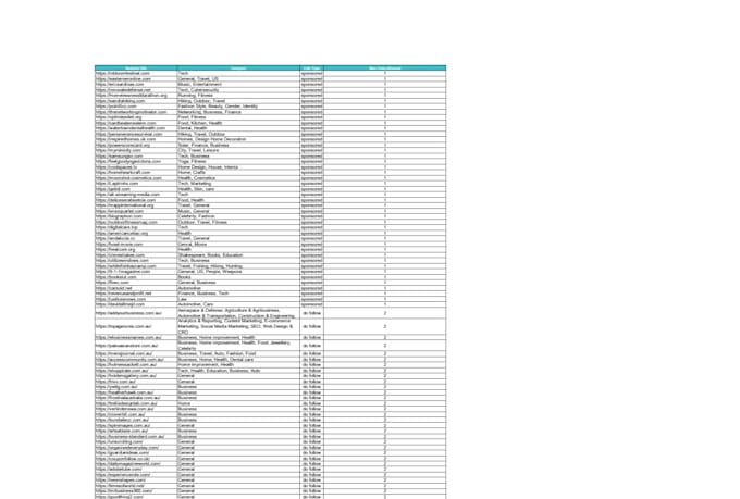 guest posts on high authority websites with do follow links